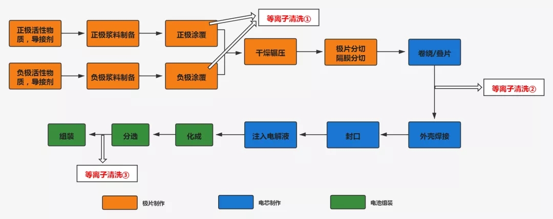 等離子清洗機作用 等離子清洗機作用
