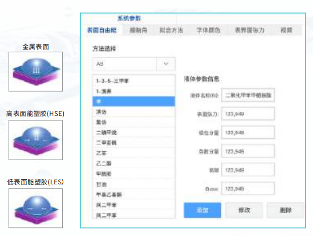 接觸角測(cè)量?jī)x測(cè)表面自由能 接觸角測(cè)量?jī)x測(cè)表面自由能